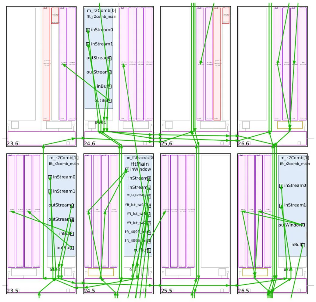 AI Engine Array