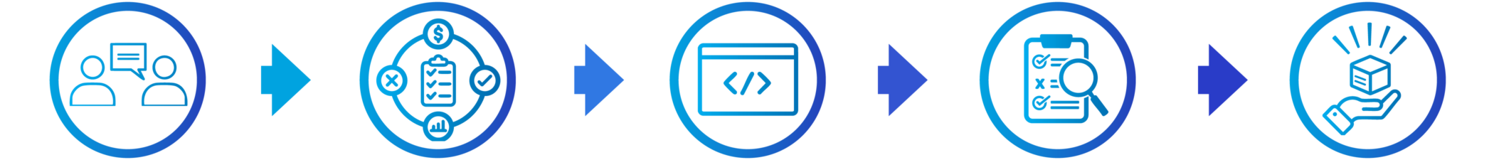 BLT Design Services Process