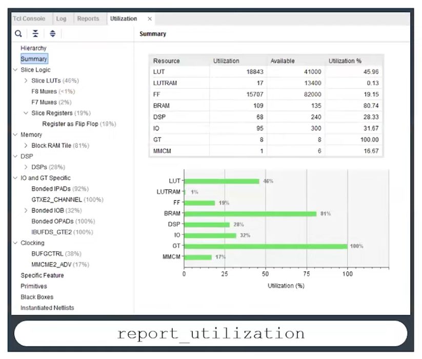 AMD Vivado Utilization Report