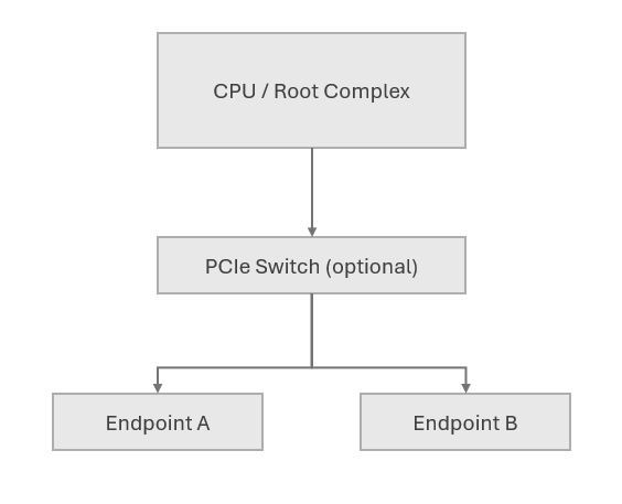 What Is PCIe - BLT